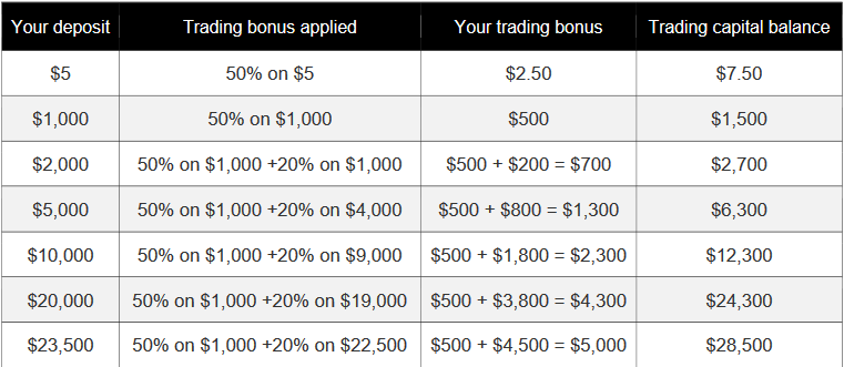 XM Deposit Bonus
