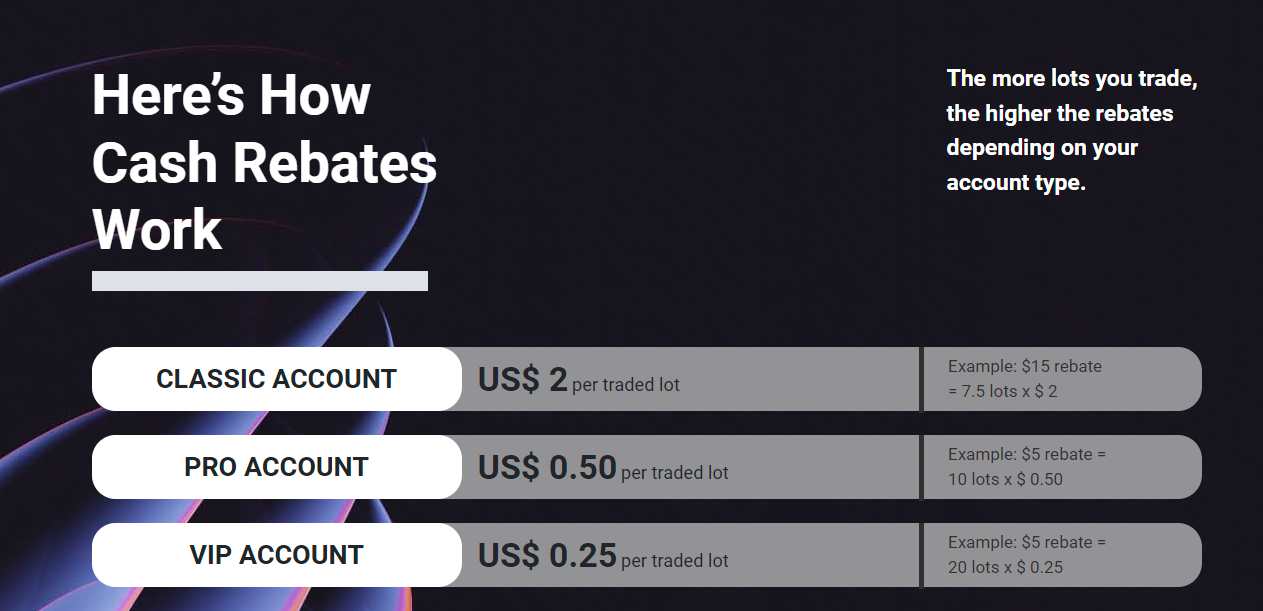 Tickmill Cash Rebate