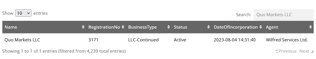 Quo Markets SVG Registration