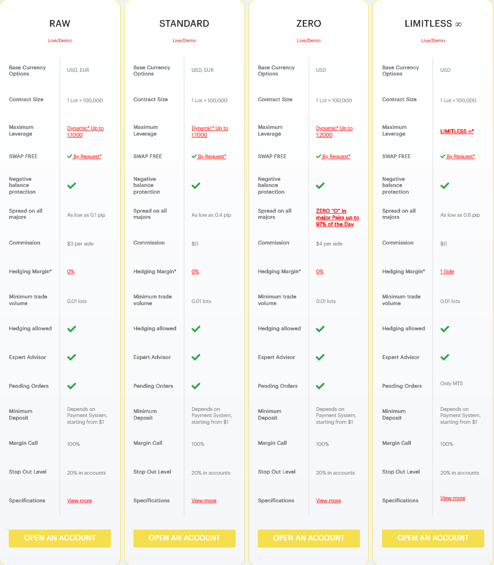 QuoMarkets Account Types